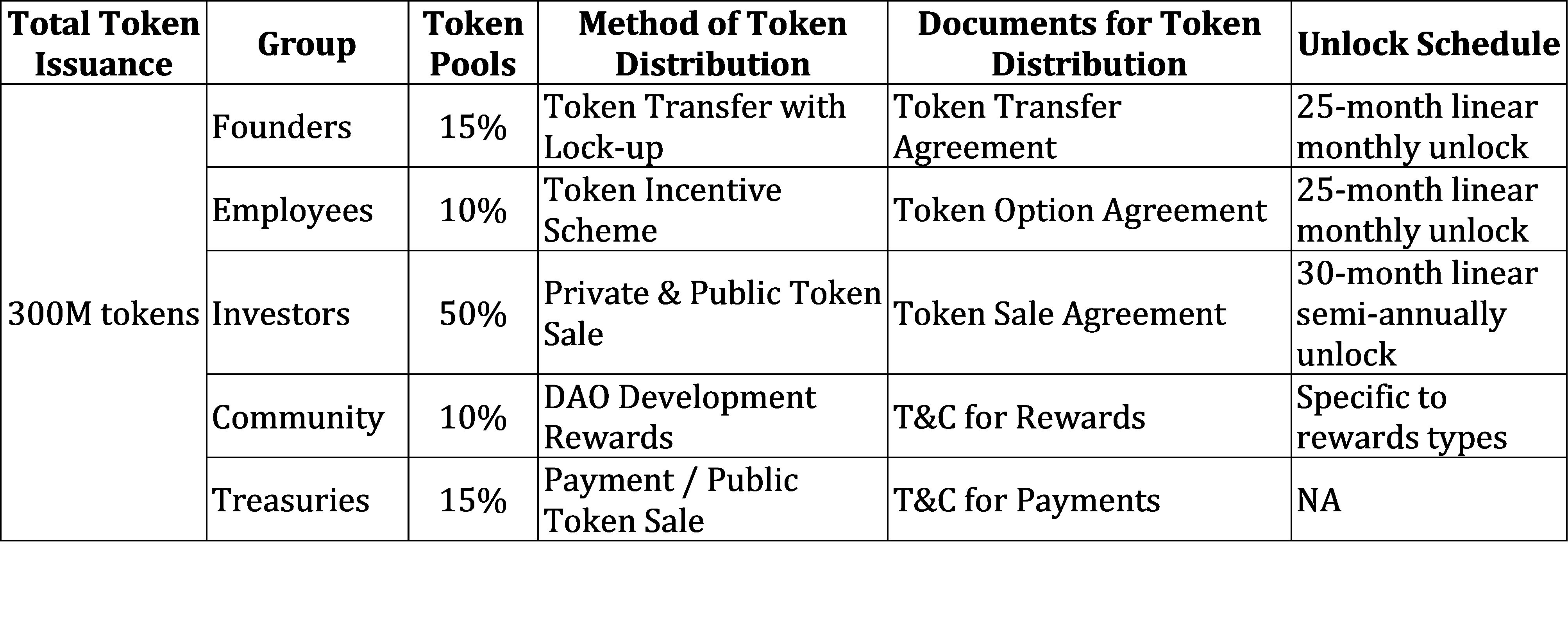 Token Cap Table